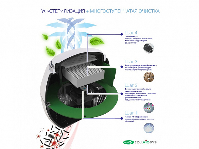 Переносной очиститель , обеззараживатель с логотипом в Волгограде заказать по выгодной цене в кибермаркете AvroraStore