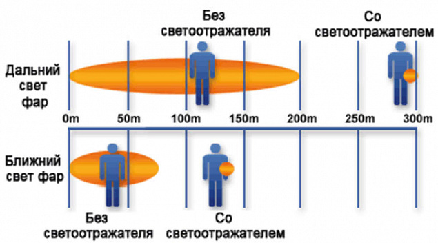 Пешеходный светоотражатель «Круг», оранжевый с логотипом в Волгограде заказать по выгодной цене в кибермаркете AvroraStore