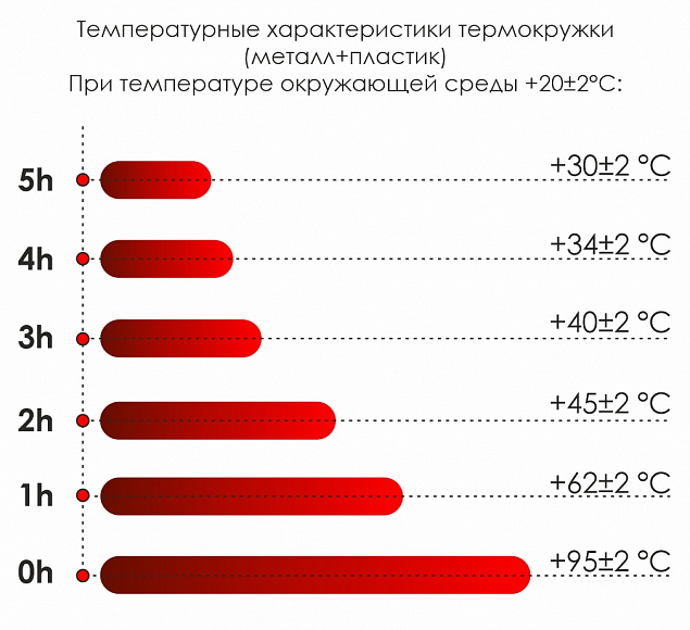 Термокружка Miora - Красный PP с логотипом в Волгограде заказать по выгодной цене в кибермаркете AvroraStore
